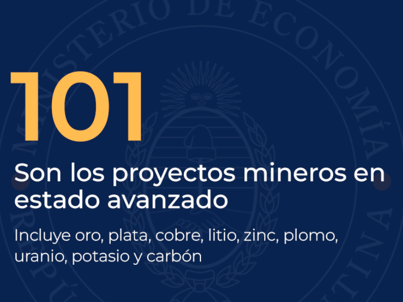 Argentina consolida su posición como exportador minero con un crecimiento récord en 2023