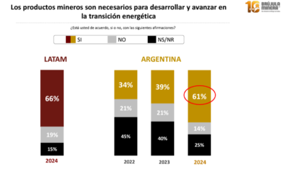 Imagen de la minería en el país: Avances, con múltiples desafíos
