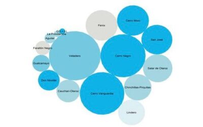 Origen Provincial de las Exportaciones Mineras
