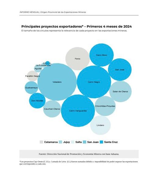 Origen Provincial de las Exportaciones Mineras